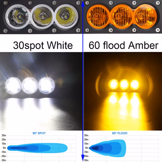 ECE R65 Nuevo diseño 3W Super brillante LED Advertencia Policía Barra de luz para camión